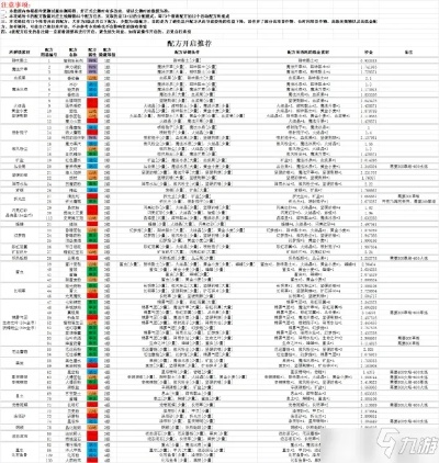 诺弗兰物语疗伤药配方攻略：独家秘籍大揭秘