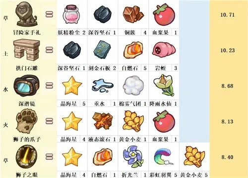 诺弗兰物语克莱因金配方攻略:解锁最强金装秘籍 诺弗兰物语克莱因金配方攻略:解锁最强金装秘籍