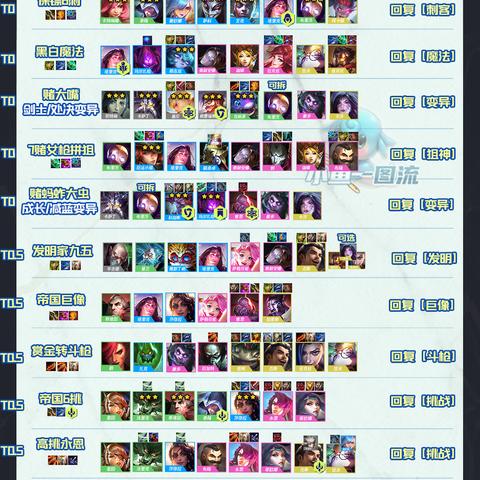 金铲铲之战冰霜魔女第三关攻略：轻松通关秘籍大揭秘