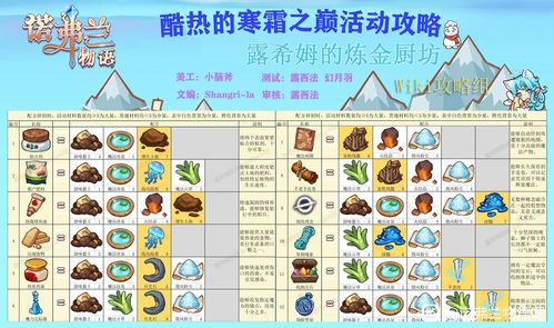 诺弗兰物语拱门石雕配方攻略：独家秘籍解锁！