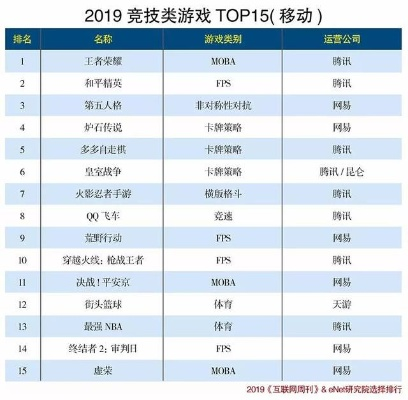 《热门竞技游戏盘点：盘点最刺激好玩的竞技游戏》