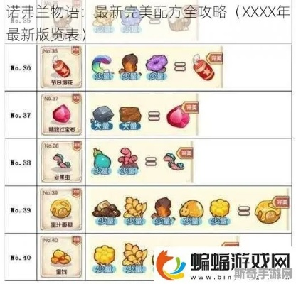 诺弗兰物语火龙卷配方攻略：独家秘籍解锁！