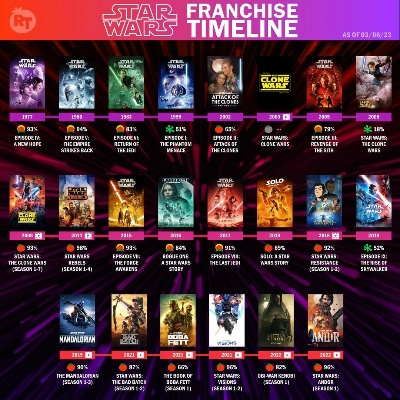 《星球大战游戏盘点：十大必玩佳作排行》