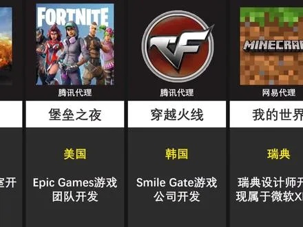 《全球热门！盘点高人气外国游戏推荐》