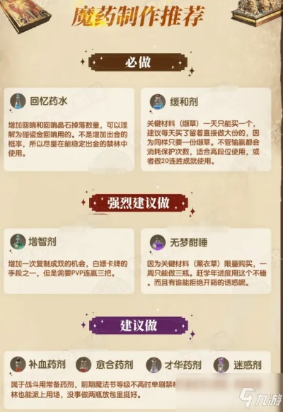 哈利波特觉醒：魔药大全揭秘，种类全览