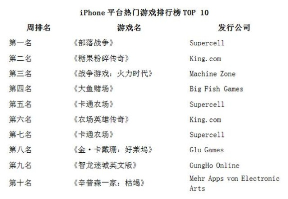 《热门排行！盘点最受欢迎的节奏游戏TOP10》