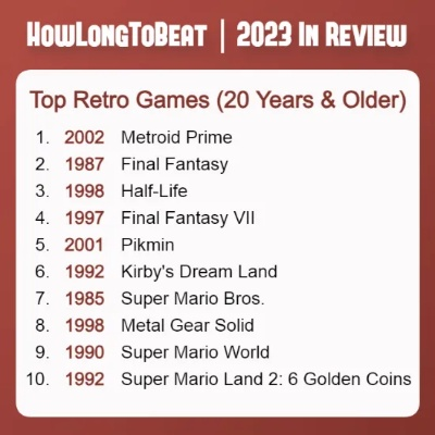 《经典重现！盘点下载量爆棚的怀旧游戏排行》