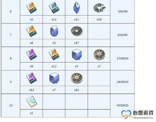 剑星升级必备：全区域升级材料汇总攻略
