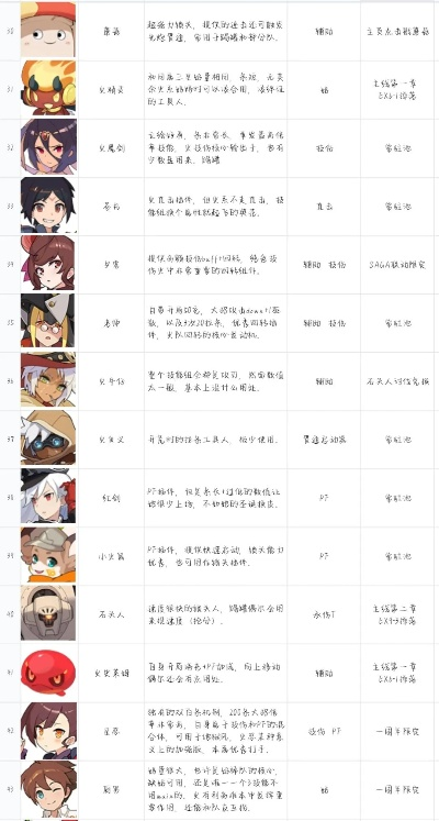 《泰加角色技能强度解析：世界弹射物语深度揭秘》