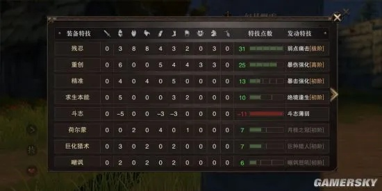 《猎魂觉醒》大佬武器配装攻略:BOSS战制胜秘诀大揭秘 《猎魂觉醒》大佬武器配装攻略:BOSS战制胜秘诀大揭秘