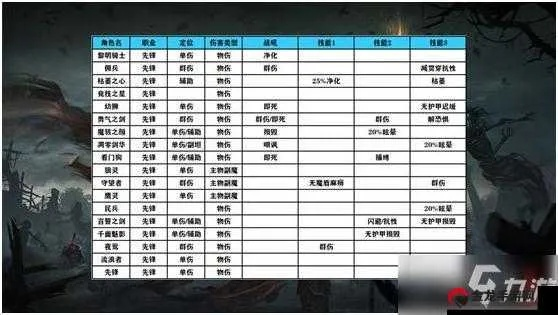 地下城堡3独家烤肉拼盘配方大揭秘! 地下城堡3独家烤肉拼盘配方大揭秘!