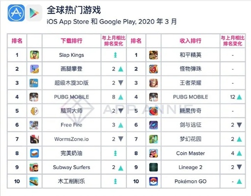 三消游戏盘点:热门排行,揭秘最有趣三消游戏! 三消游戏盘点:热门排行,揭秘最有趣三消游戏!