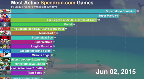 《十大耐玩跑酷游戏盘点:挑战极限,畅玩不停》 《十大耐玩跑酷游戏盘点:挑战极限,畅玩不停》