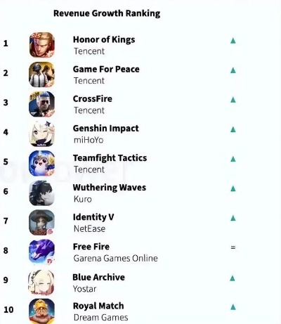 《轻量级Rogue游戏盘点:十大耐玩排行榜》 《轻量级Rogue游戏盘点:十大耐玩排行榜》