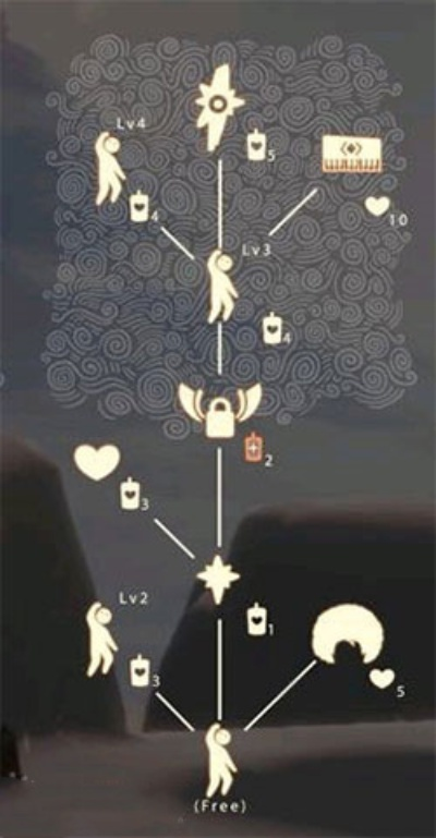 光遇花苞发型先祖兑换清单,兑换图鉴速览 光遇花苞发型先祖兑换清单,兑换图鉴速览