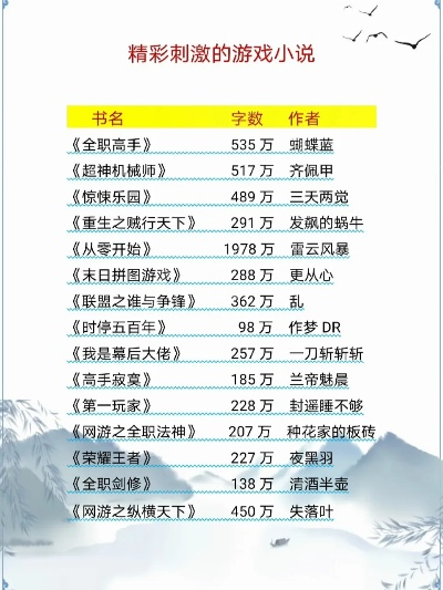 《十大耐玩文字小说游戏盘点:排行榜前十必玩佳作》 《十大耐玩文字小说游戏盘点:排行榜前十必玩佳作》
