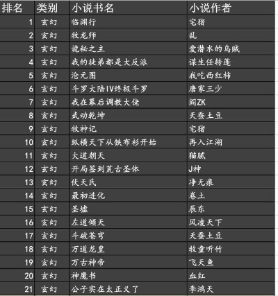 《十大耐玩文字小说游戏盘点:排行榜前十必玩佳作》 《十大耐玩文字小说游戏盘点:排行榜前十必玩佳作》