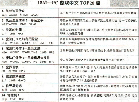 《热门排行!前十必玩推箱子游戏大盘点》 《热门排行!前十必玩推箱子游戏大盘点》