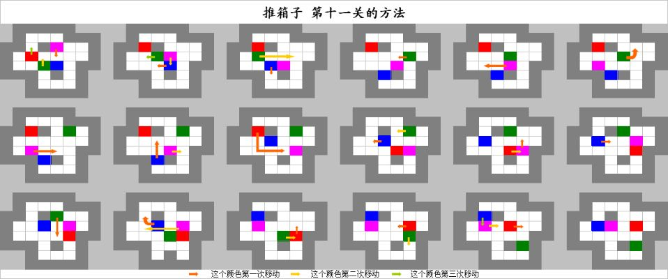 《热门排行!前十必玩推箱子游戏大盘点》 《热门排行!前十必玩推箱子游戏大盘点》