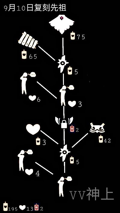 《光遇9.9复刻先祖揭秘：9月9日复刻先祖盘点》