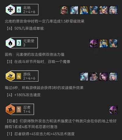 金铲铲连败逆袭攻略:北地游侠阵容崛起 金铲铲连败逆袭攻略:北地游侠阵容崛起