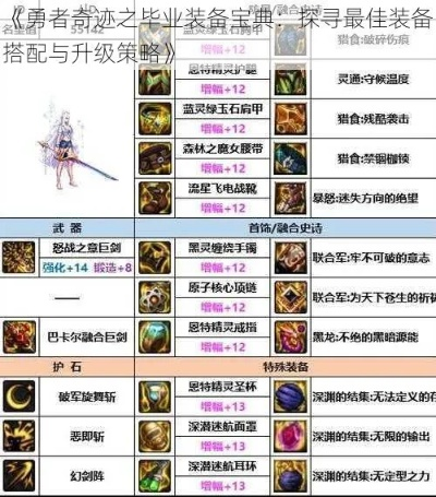 《勇者升级秘籍:轻松氪金,装备巅峰之路》 《勇者升级秘籍:轻松氪金,装备巅峰之路》