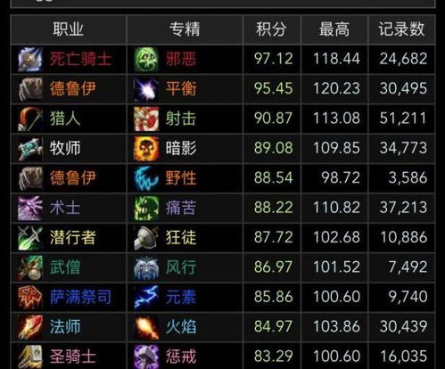 《2024年热门装扮游戏盘点:潮流榜单抢先看》 《2024年热门装扮游戏盘点:潮流榜单抢先看》