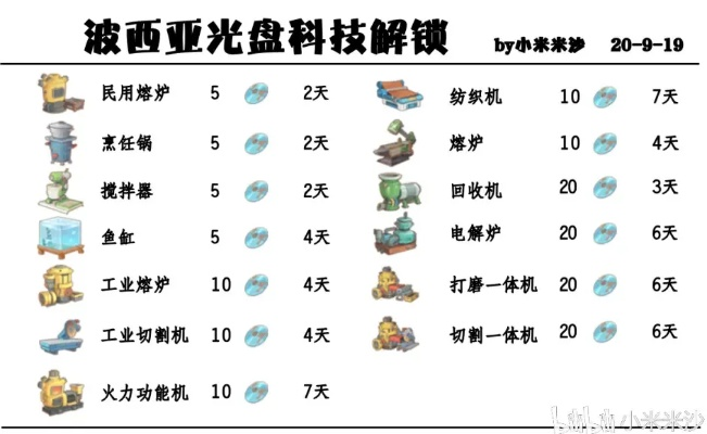 波西亚时光爆肝攻略:高效升级秘籍大公开 波西亚时光爆肝攻略:高效升级秘籍大公开