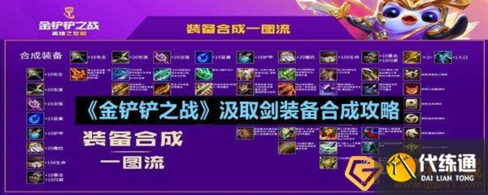 《金铲铲之战装备快速卸载技巧揭秘》