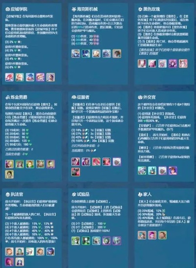 金铲铲之战羁绊搭配攻略:最强羁绊组合大盘点 金铲铲之战羁绊搭配攻略:最强羁绊组合大盘点