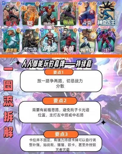 漫威逆转:新手光谱套牌攻略,轻松上分必备! 漫威逆转:新手光谱套牌攻略,轻松上分必备!