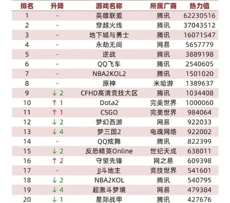 《热力盘点！最新热门游戏下载排行》