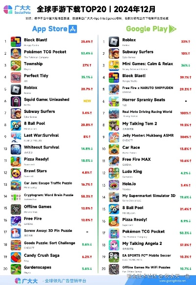 手游热门排行：爆款下载量TOP10，必玩神作盘点！