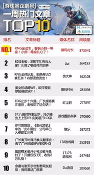 热榜推荐:必玩文字小说游戏盘点,热门排行来袭! 热榜推荐:必玩文字小说游戏盘点,热门排行来袭!