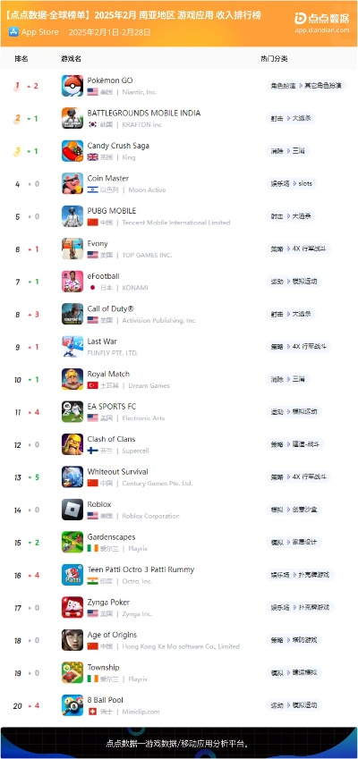 《热力全开!盘点飞行射击游戏排行榜TOP10》 《热力全开!盘点飞行射击游戏排行榜TOP10》