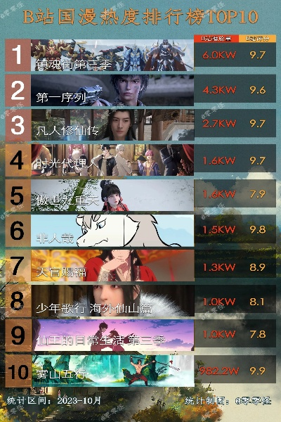 剑侠游戏排行:盘点最热前十剑侠江湖巅峰之作 剑侠游戏排行:盘点最热前十剑侠江湖巅峰之作