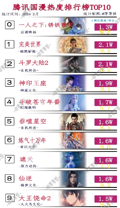 剑侠游戏排行:盘点最热前十剑侠江湖巅峰之作 剑侠游戏排行:盘点最热前十剑侠江湖巅峰之作