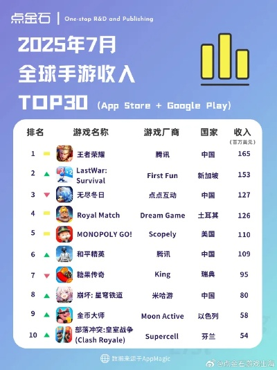 《巅峰海战手游盘点:热门排行榜,下载必看!》 《巅峰海战手游盘点:热门排行榜,下载必看!》