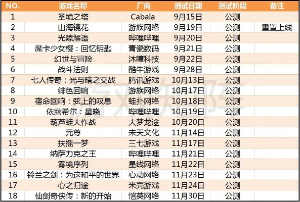 二次元游戏盘点：十大经典佳作，不容错过的热门排行！