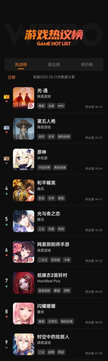 恋爱模拟游戏盘点:热门排行,这些游戏让你心动不已 恋爱模拟游戏盘点:热门排行,这些游戏让你心动不已