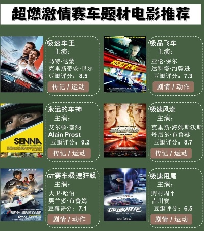 《十大热门竞速游戏,玩家必玩清单》 《十大热门竞速游戏,玩家必玩清单》