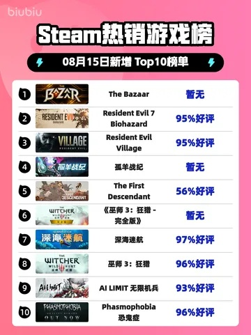 自走棋热门排行：揭秘十大最受欢迎自走棋游戏