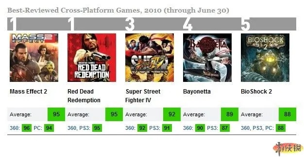 《盘点：史上最热十大调查游戏排行，不容错过的经典！》