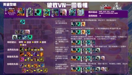 金铲铲之战：圣枪驱邪神装攻略，轻松上分必备！