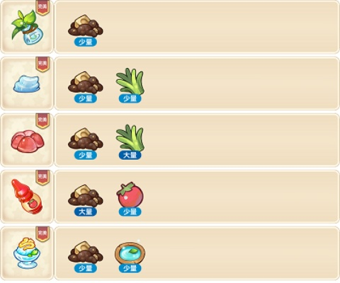 诺弗兰物语肥料合成秘籍:独家完美配方攻略 诺弗兰物语肥料合成秘籍:独家完美配方攻略