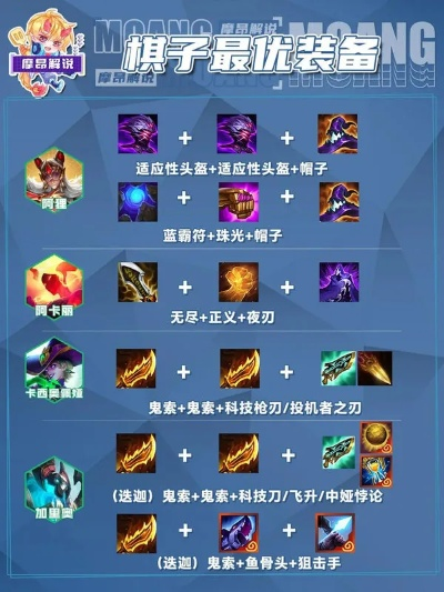 《金铲铲之战焰魂神装攻略：最强出装搭配揭秘》