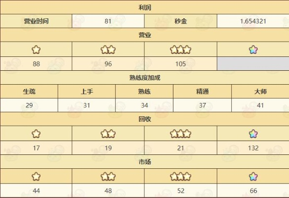 诺弗兰物语烟花合成秘籍:节日烟花配方大揭秘 诺弗兰物语烟花合成秘籍:节日烟花配方大揭秘