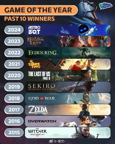 十大剧情盛宴！耐玩度爆表的经典游戏盘点