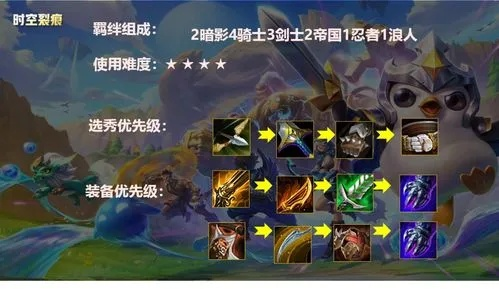 《帝国之斧金铲铲阵容攻略:高效搭配与站位解析》 《帝国之斧金铲铲阵容攻略:高效搭配与站位解析》