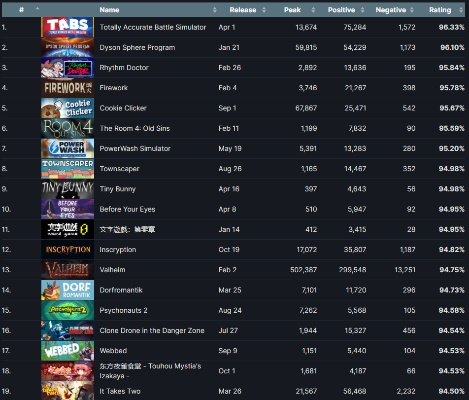 犯罪游戏盘点：热门下载量排行，哪款才是你的菜？